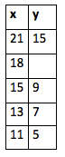 mt-9 sb-9-Tables, Graphs, Equationsimg_no 159.jpg